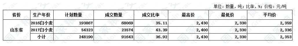 4月15日山东小麦交易结果.JPG