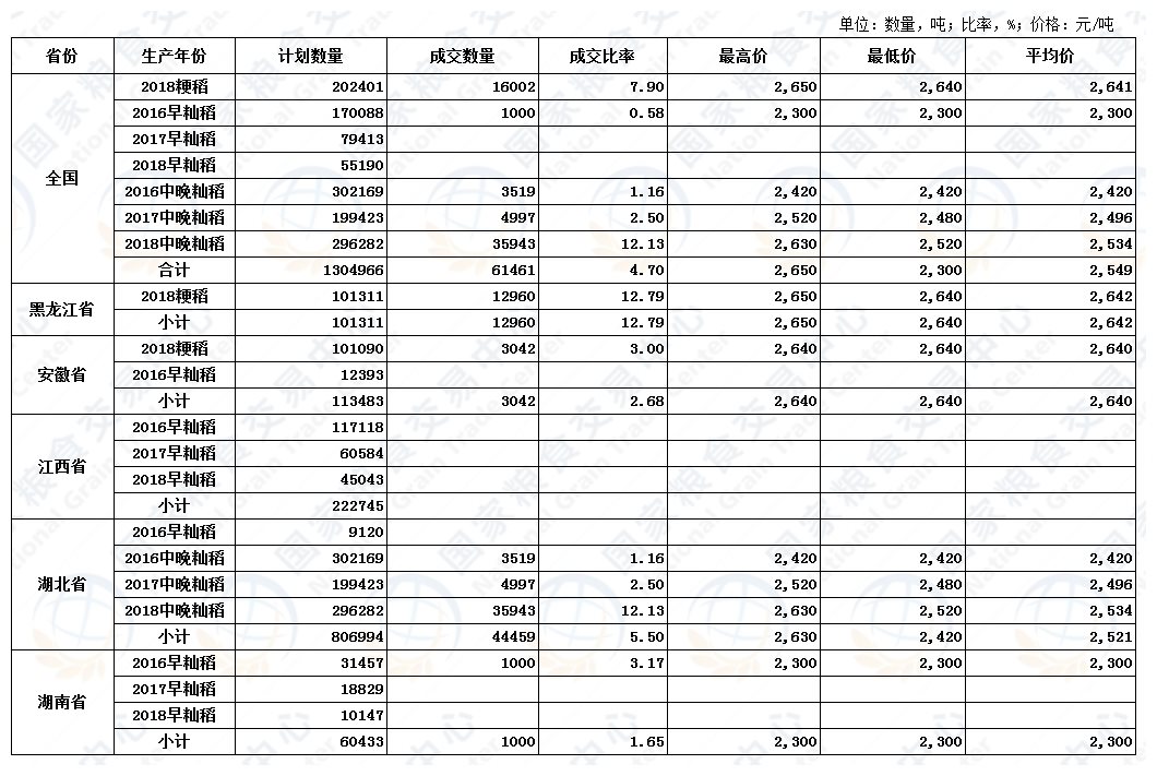 4月17日最低收购价稻谷（2016-2018年）交易结果.JPG