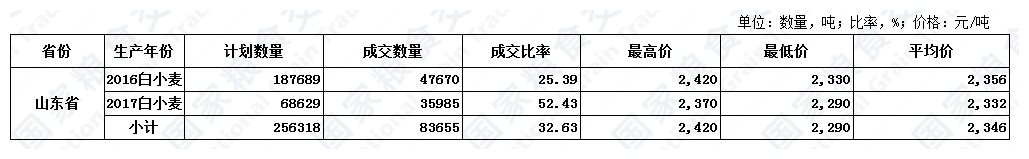 4月22日山东小麦交易结果.JPG