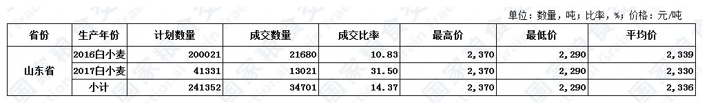 5月13日山东小麦交易结果.JPG