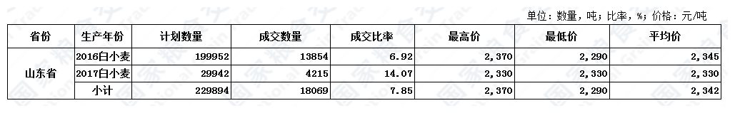 5月20日山东小麦交易结果.jpg