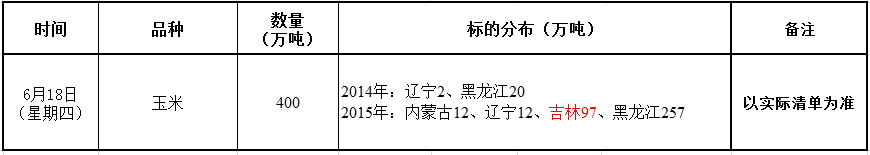 6月18日国家临储玉米竞价销售交易公告——变更.png