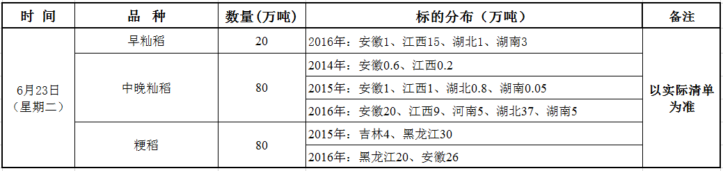 6月23日最低收购价稻谷（2014-2016年）竞价销售交易公告.png