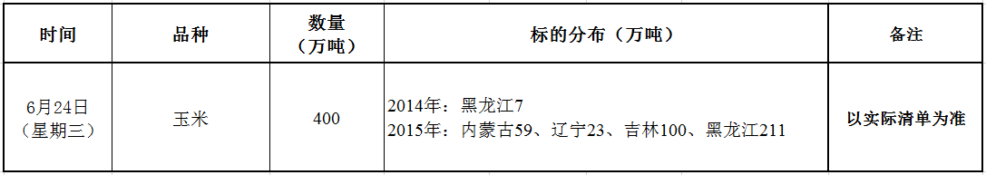 6月24日国家临储玉米竞价销售交易公告.png