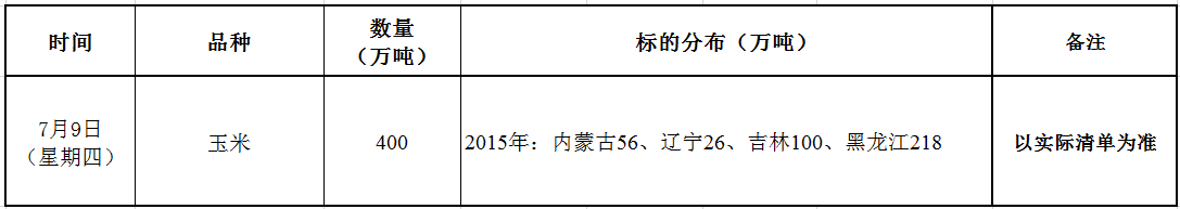 7月9日国家临储玉米竞价销售交易公告.png