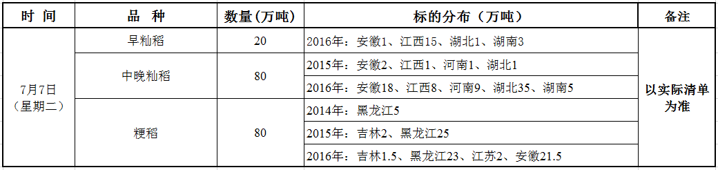 7月7日最低收购价稻谷（2014-2016年）竞价销售交易公告.png