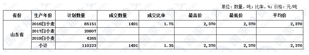 7月1日山东小麦交易结果.jpg