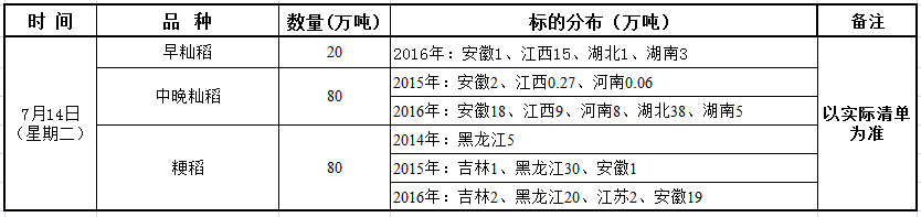 7月14日最低收购价稻谷（2014-2016年）竞价销售交易公告.png