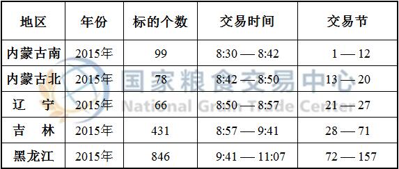 7月9日国家临储玉米竞价交易时间预估.jpg