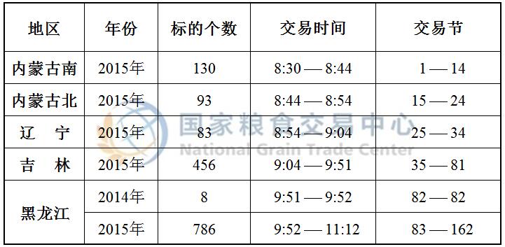 7月23日国家临储玉米竞价交易时间预估.jpg
