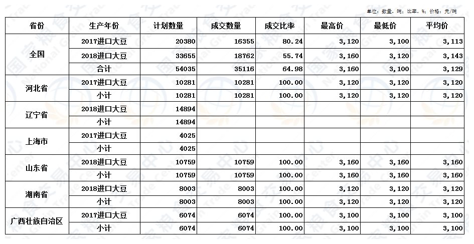 7月24日进口大豆交易结果.jpg