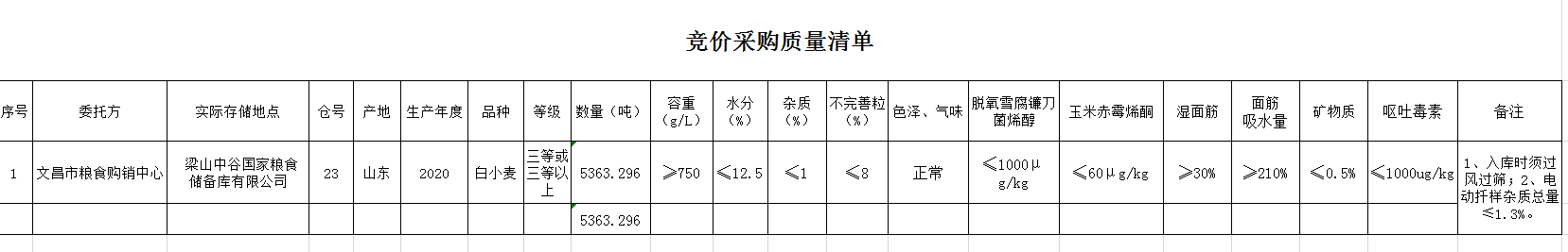 文昌采购清单.png