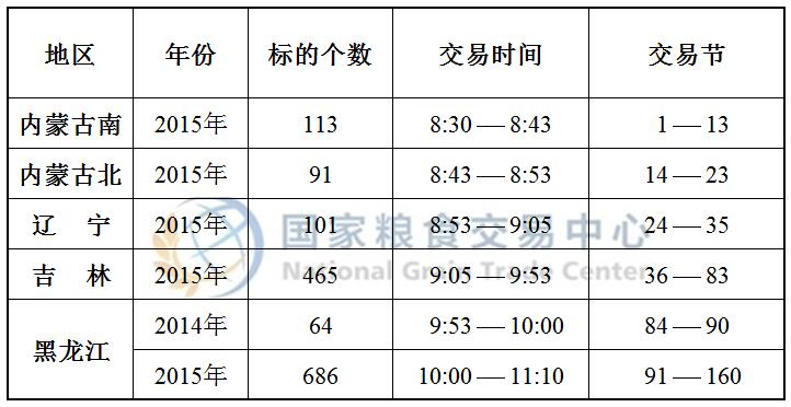 7月30日国家临储玉米竞价交易时间预估.jpg
