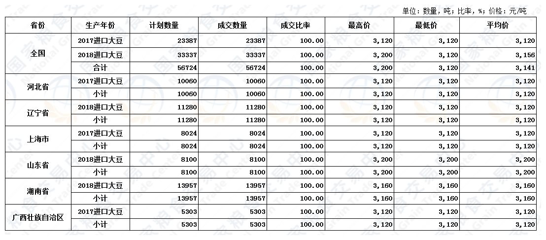 7月31日进口大豆交易结果.jpg