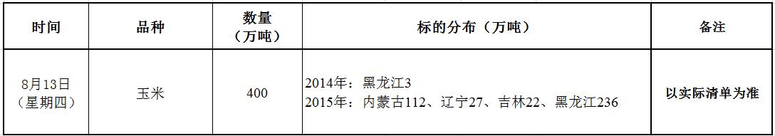 8月13日国家临储玉米竞价销售交易公告.jpg