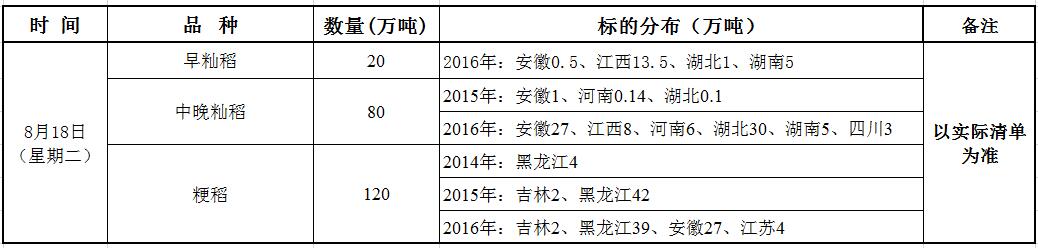 8月18日最低收购价稻谷（2014-2016年）竞价销售交易公告.jpg
