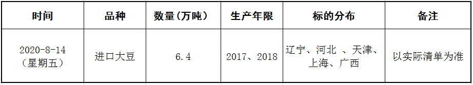8月14日进口大豆竞价销售交易公告.png