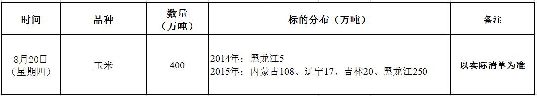 8月20日国家临储玉米竞价销售交易公告.jpg