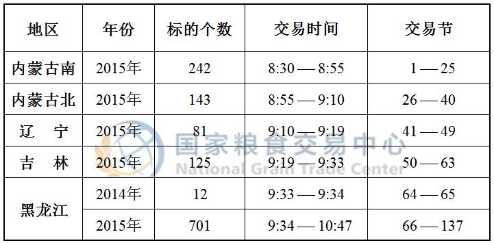 8月13日国家临储玉米竞价交易时间预估.jpg