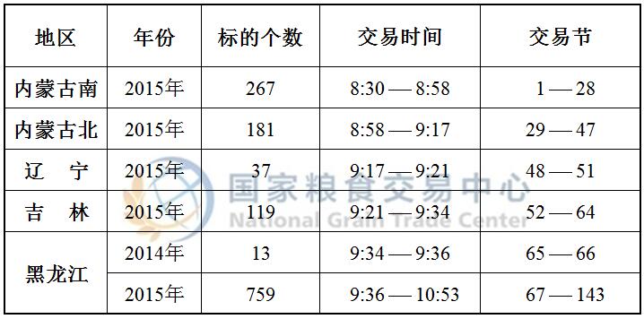 8月20日国家临储玉米竞价交易时间预估.jpg