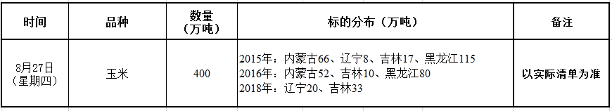 8月27日国家临储玉米竞价销售交易公告——更新.png