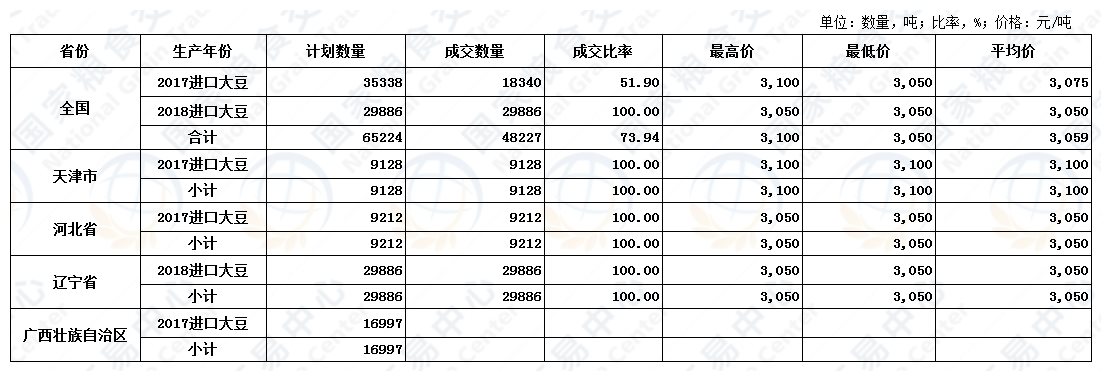 8月24日进口大豆交易结果.jpg