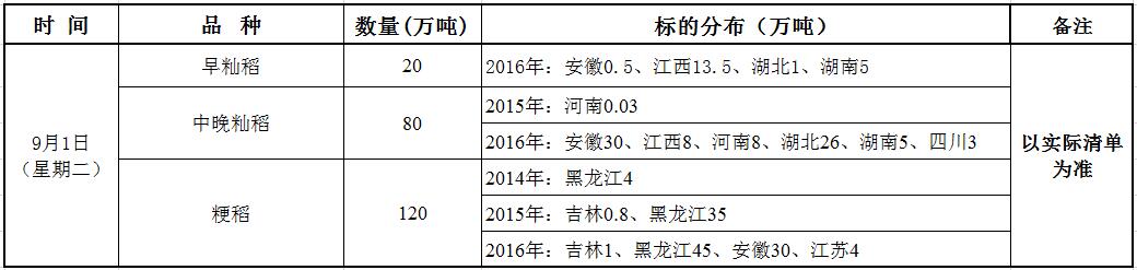 9月1日最低收购价稻谷（2014-2016年）竞价销售交易公告.jpg
