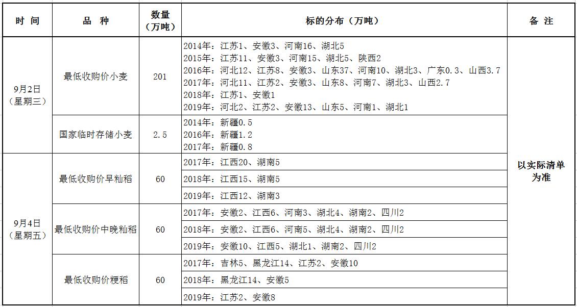 9月2、4日国家政策性粮食竞价销售交易公告.jpg