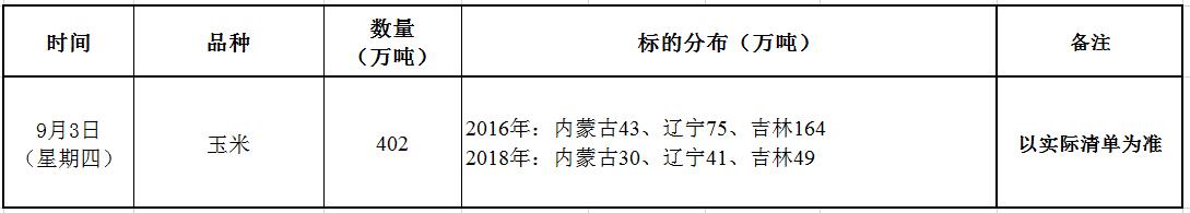 9月3日国家临储玉米竞价销售交易公告.jpg
