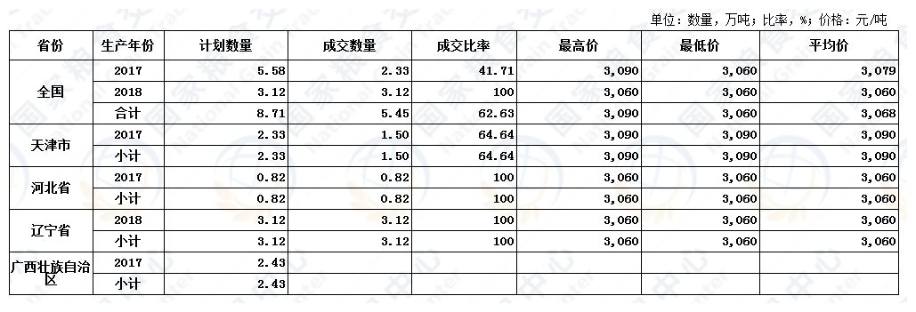 8月26日进口大豆交易结果.jpg