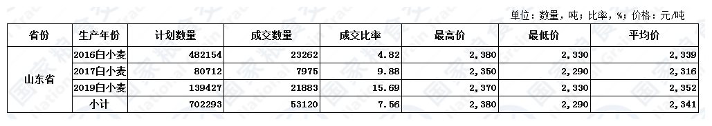 8月26日山东小麦交易结果.jpg