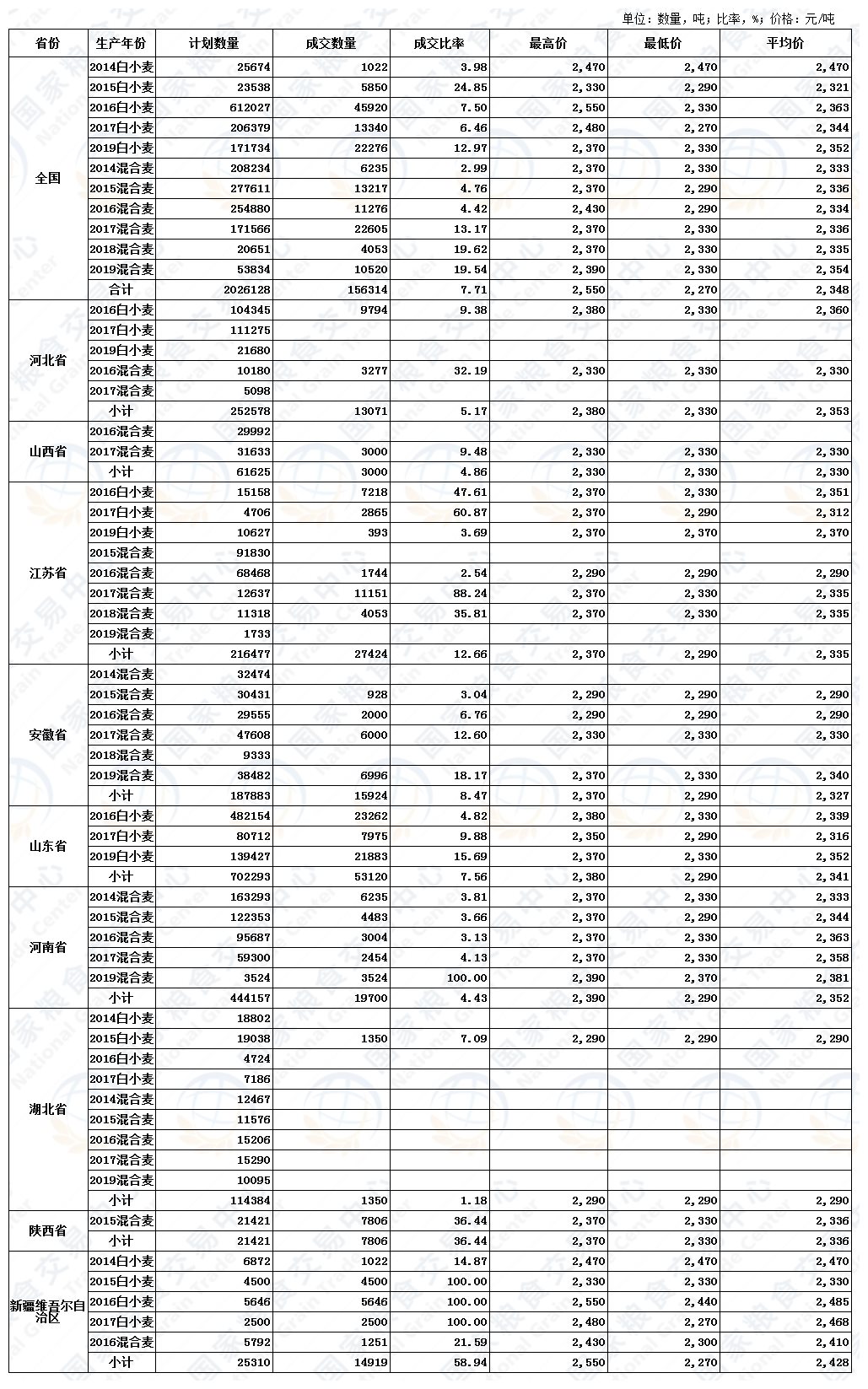 8月26日最低收购价小麦、国家临时存储小麦交易结果.jpg