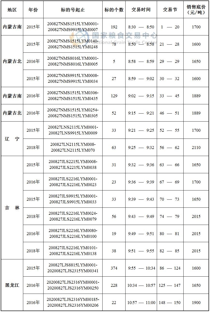 8月27日国家临储玉米竞价交易时间预估及销售底价——更新.jpg