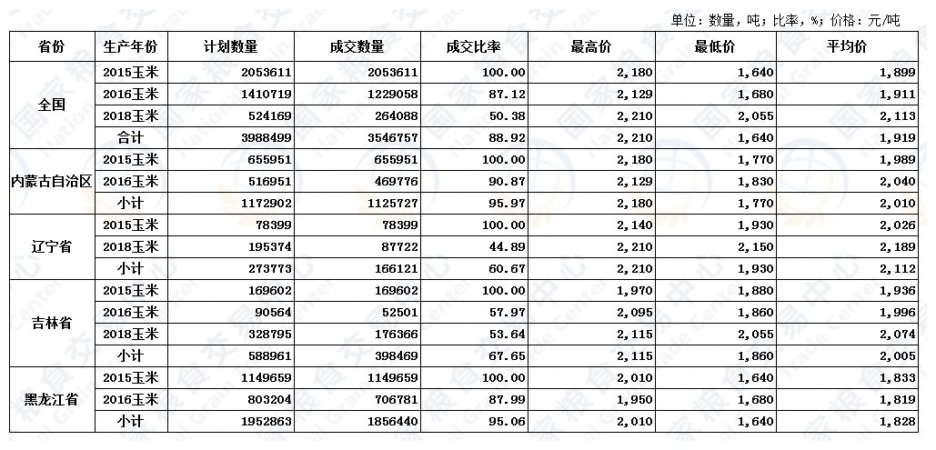 8月27日国家临时存储玉米交易结果.jpg