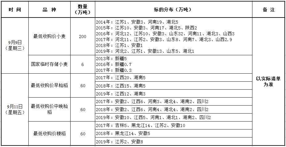9月9、11日国家政策性粮食竞价销售交易公告.jpg