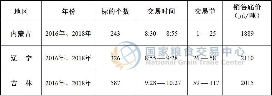 9月3日国家临储玉米竞价交易时间预估及销售底价.jpg