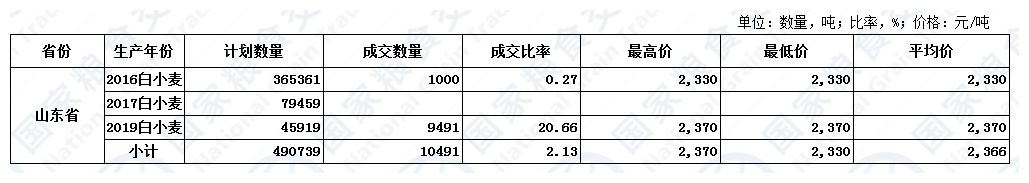 9月2日山东小麦交易结果.jpg