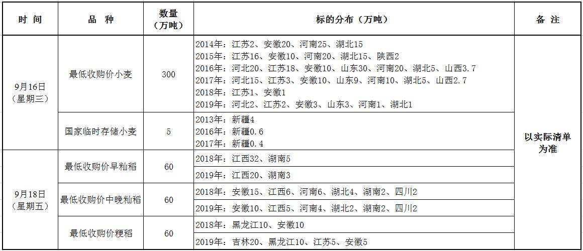 9月16、18日国家政策性粮食竞价销售交易公告.jpg
