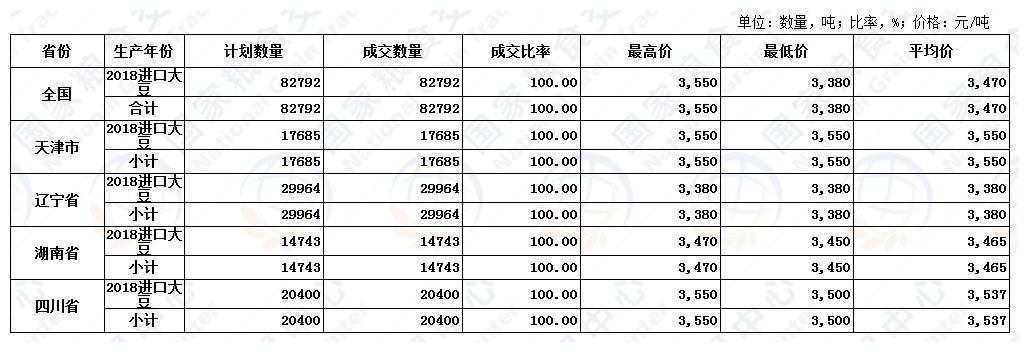 9月18日进口大豆交易结果.JPG