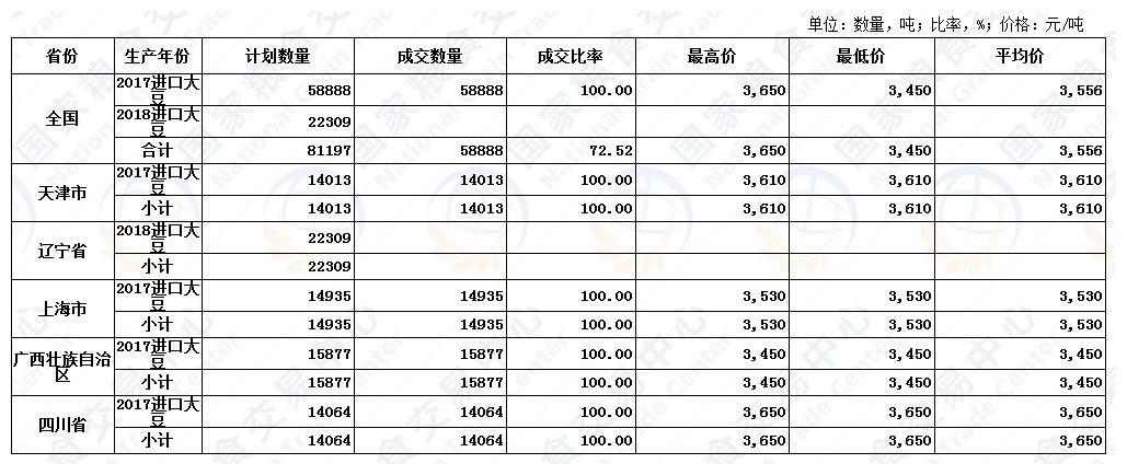 9月22日进口大豆交易结果.JPG