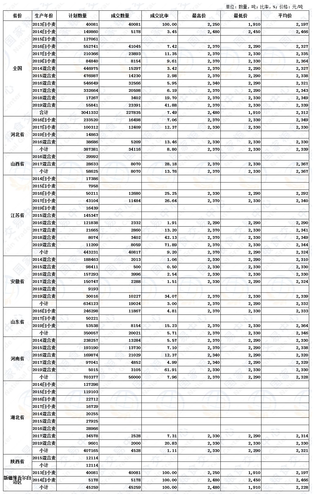 9月23日最低收购价小麦、国家临时存储小麦交易结果.JPG