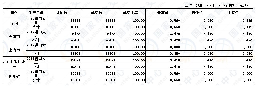 9月24日进口大豆交易结果.JPG