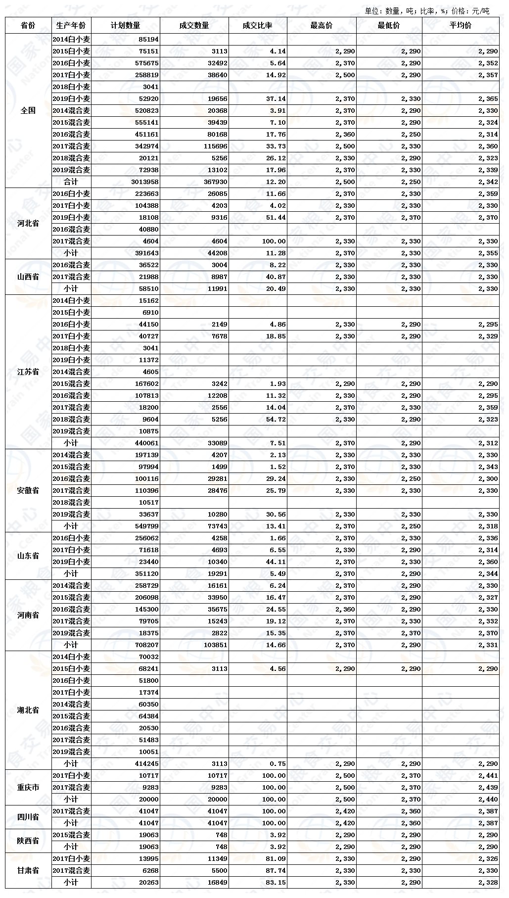 9月28日最低收购价小麦交易结果.JPG