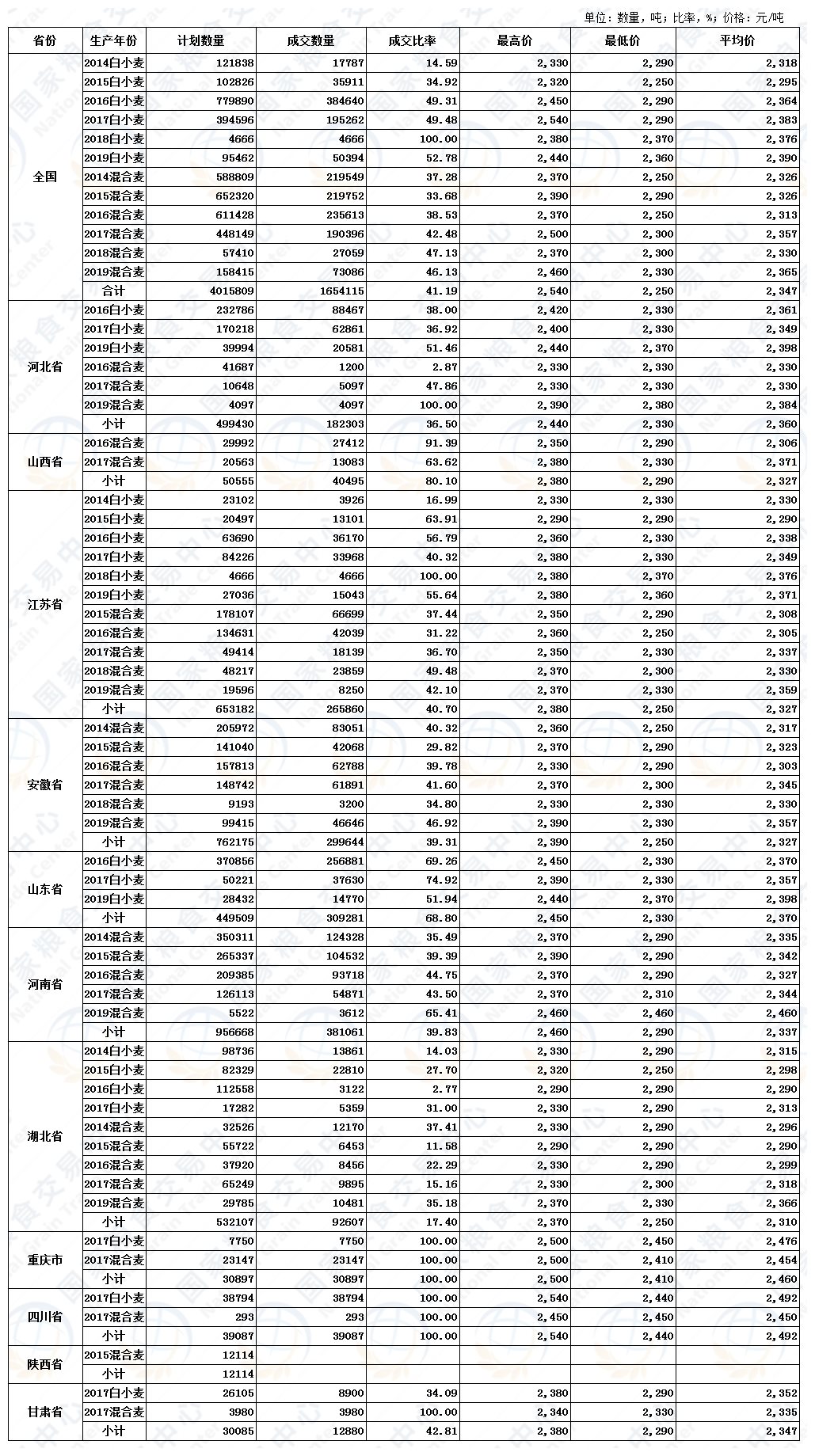 10月14日最低收购价小麦交易结果.JPG