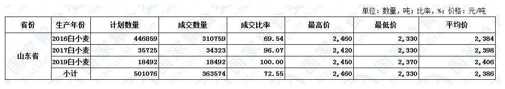 10月28日山东小麦交易结果.JPG