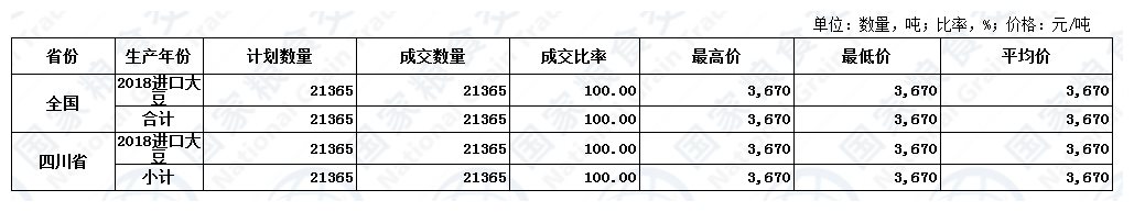 11月3日进口大豆交易结果.JPG