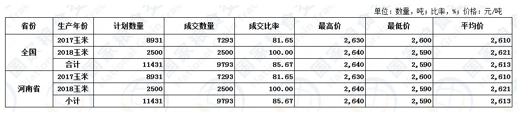 12月21日河南玉米交易结果.JPG