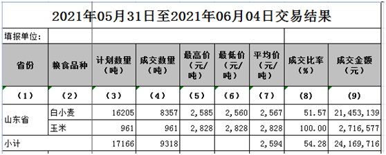 企业微信截图_16230566244716.png